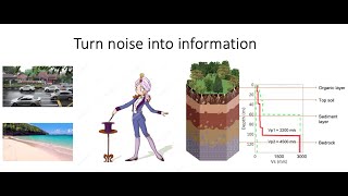 Harvesting urban noise for subsurface  body wave information