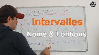 ♫ Les Noms & Fonctions d'intervalles