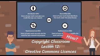 The Copyright Classroom : Lesson 12 Creative Commons Licences - How?