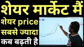 शेयर price सबसे ज्यादा कब बढ़ती है | uptrend trading | How to Identify Share Price will Rise or Fall?