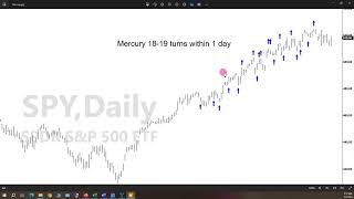 Gann Tunnel Astronomer factor for timing!