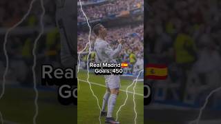 Ronaldo total goals in all Clubs 🐐🔥 #ronaldo #messi #football #trending #viral #shorts #ytshorts