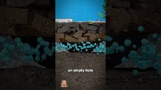 Sink Holes Explained #shorts #short #viral