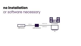 How to extract audio from HDMI?