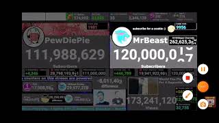 Mrbeast hits 120 Million subs