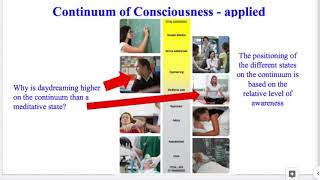 The Continuum of Consciousness - VCE Psychology