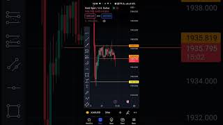 GOLD TRADING SETUP 21-JUN-2023 #tradinggold #xauusd #tradingsetup #viral #shorts