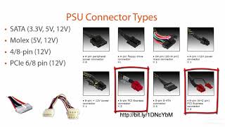 08 05 PSU Connector Types.mp4