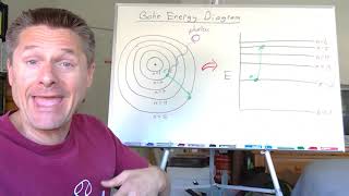 Video 8  Electron Transitions