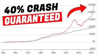 40% Real Estate Market Crash a Mathematical CERTAINTY