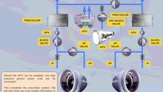 Airbus 330 Pneumatic system presentation