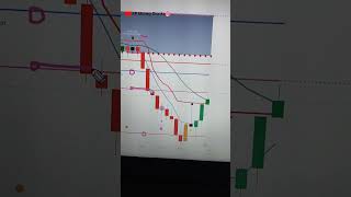 option trading setup  #Shorts #trading