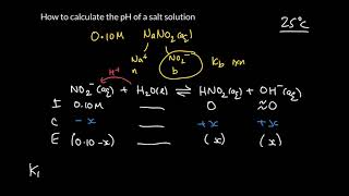 Week 9 - 4. Calculating the pH of salt solutions (part 1/2)