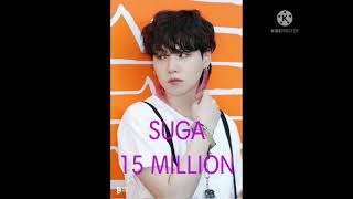 BTS members most followers on Instagram in just 24 hours!!!! #shorts #bts