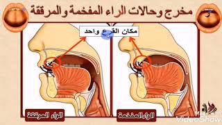 حالات تفخيم الراء / الراء المفخمة قولا واحدا