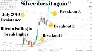 Epic Silver Breakout!! Multipal Resistances broken! Gold Breakout $1500!! Bitcoin below $12K