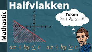 Halfvlakken (de ongelijkheid ax+by≤c)