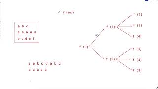 3291. Minimum Number of Valid Strings to Form Target I | Weekly Leetcode 415