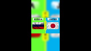 RUSSIA vs JAPAN Military Power Comparison 2022 #shorts II RUSSIA ARMY vs JAPAN ARMY 2022 #shorts