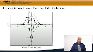 4.13 Fick's Second Law - The Thin Film Solution - Material Behavior