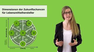 Market Foresight Future Food Technology - Veronika Hamminger Teil 2/2