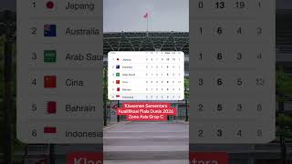 Klasemen Sementara #kabartimnasberitatimnasindonesia #timnas #kualifikasipialaduniazonaasia