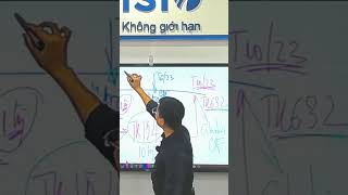 Trường hợp đặc biệt: Thuế GTGT bị loại, chi phí thuế TNDN thì không #VisioEdu #ketoan #thueGTGT