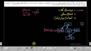 مسئله 6