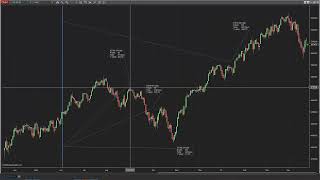 Gann work-Anchors, cycles, master numbers!