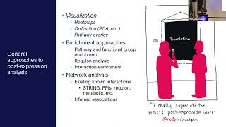 Post-differential expression analyses | 2023 EMSL Summer School, Day 4