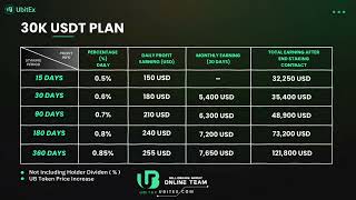 UBITEX STAKING INCOME 0.5%-0.85% DAILY #bitcoin #crypto #staking #exchange