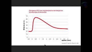 Антонов А.А. Глаукома и сопутствующая глазная патология: как не навредить?