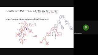 14 09 2020  Data Structures Unit-III  B+ Tree and Heap Tree