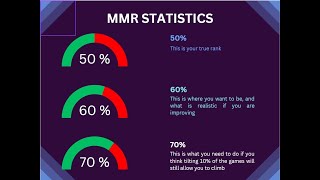 Gaining MMR 101