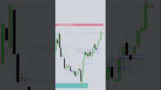 How to Trade Rejection Blocks #ictgems #forex #trading