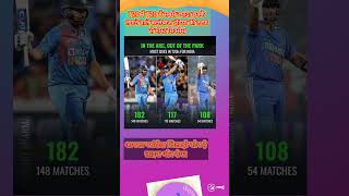 most sixes t20match #cricket #cricketplayer #rohit #rohit #shorts