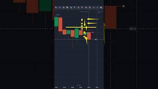 Quotex Candle Reading strategy #quotex #trading #shorts #binaryoptions #bestbinarysignalsgroupquotex