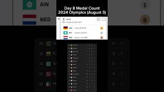 Day 8 Medal Count Part 1 (2024 Olympics August 3)