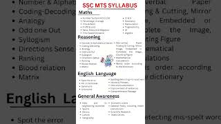 SSC MTS Syllabus #shorts