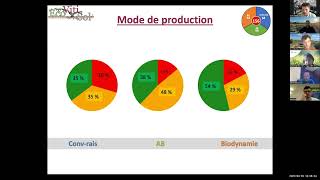 WEBINAIRE ECOVITISOL® DU 03.04.23 - Retour sur les projets ECOVITISOL® passés et en cours