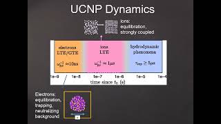 Laser-driven and Magnetized Ultracold Neutral Plasmas