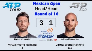 Mexican Open 2023 | Cameron Norrie vs Adrian Mannarino | Round of 16 | AO Tennis 2