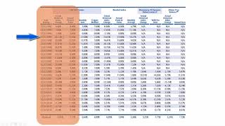 Indexed Universal Life (IUL) Insurance Understanding Crediting