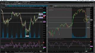 ES (E-Mini S&P500 Futures) What it is & How it works