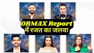 BIGG BOSS 18 | ormax report mein shocking Badlav, Avinash Mishra ki popularity badi,rajat,#bb18