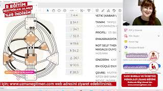 İLSEVEN AKADEMİ - HUMAN DESİGN (2/4. BÖLÜM)