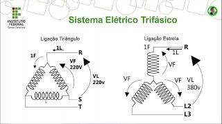 Potência em Sistemas Trifásicos