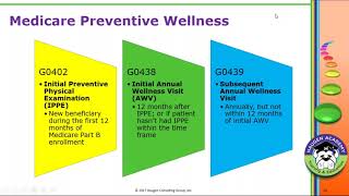 HCGTV: Webinar - Billing for Preventive Visit and a Sick Visit