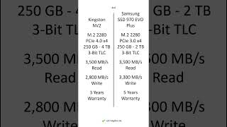 Kingston NV2 vs Samsung SSD 970 EVO Plus – Comparison, Differences, Pros and Cons #shorts