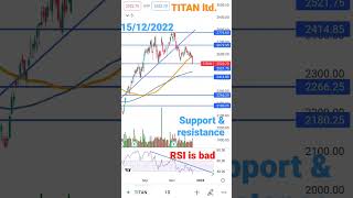 TITAN ltd. #titan  #titanshare #titanshareanalysis #titansharelatewstnews #titansharepricetarget